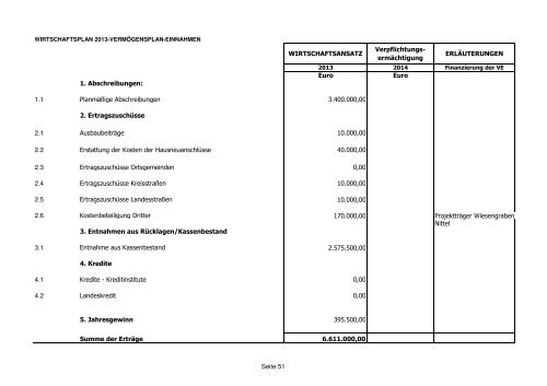 Haushaltsplan VG 2013.pdf - Verbandsgemeinde Konz