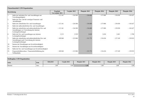 Haushaltsplan VG 2013.pdf - Verbandsgemeinde Konz