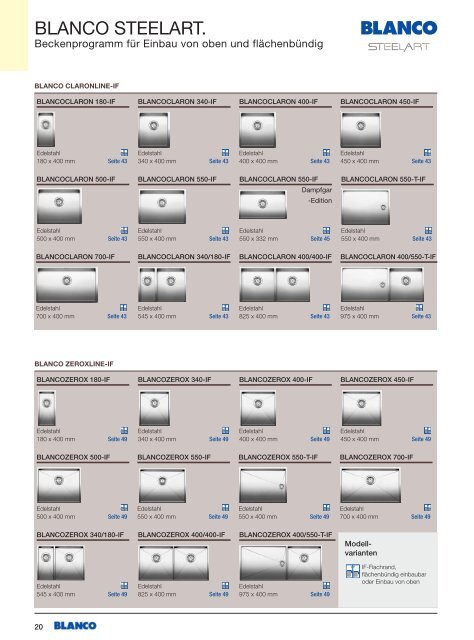 Küchentechnik • Interne Händler-Typenliste Haushaltsspülen ...