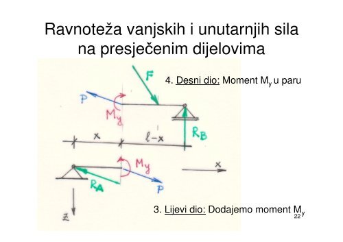 Sile presjeka - Unutarnje sile