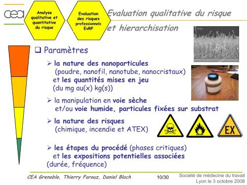 Thierry Farouz Dr Daniel Bloch - Société de Médecine & Santé au ...