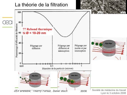 Thierry Farouz Dr Daniel Bloch - Société de Médecine & Santé au ...