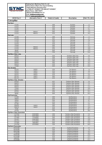 WSC List-2011
