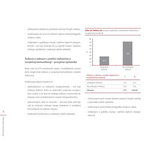 Zapošljivost nezaposlenih osoba s invaliditetom