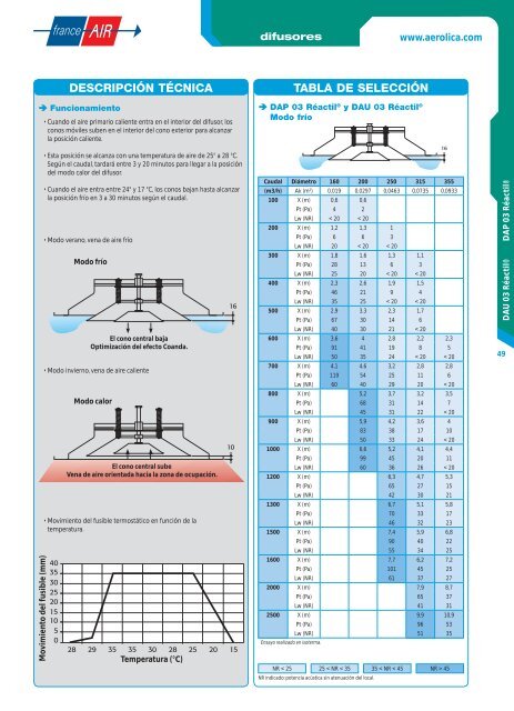 France Air Catálogo de Difusión