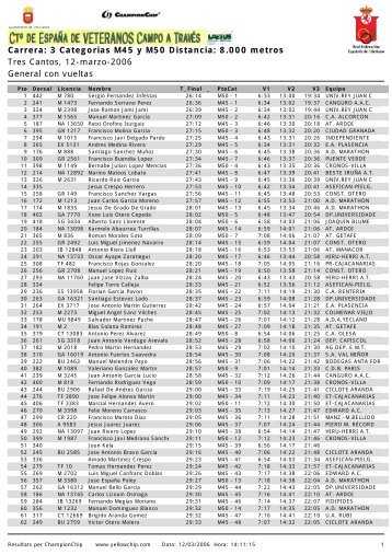 3 Categorias M45 y M50 Distancia: 8.000 metros ... - Championchip