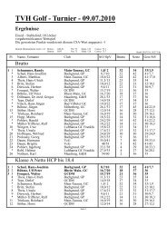 PC CADDIE, TVH Golf - Turnier - Ergebnisse