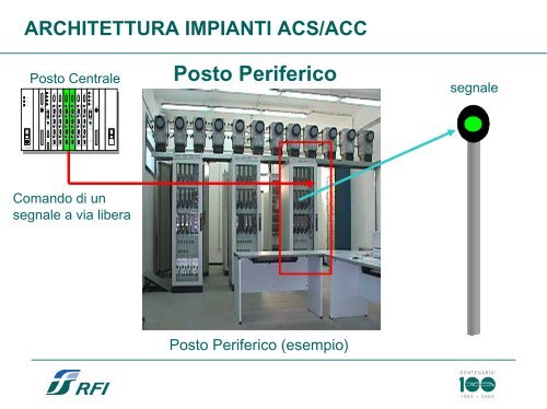 1,74 Mb - Sezione di Meccanica dei Sistemi - Politecnico di Milano