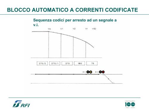 1,74 Mb - Sezione di Meccanica dei Sistemi - Politecnico di Milano