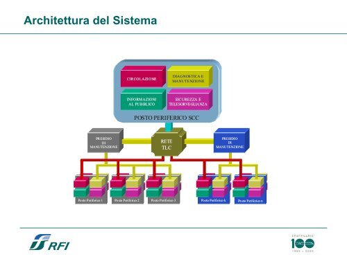 1,74 Mb - Sezione di Meccanica dei Sistemi - Politecnico di Milano