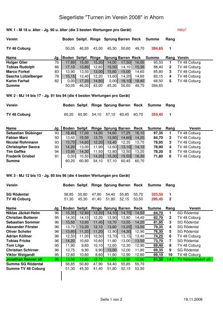 Siegerliste "Turnen im Verein 2008" in Ahorn