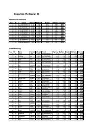 Siegerliste Wettkampf 16