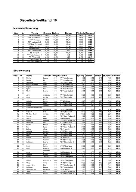 Siegerliste Wettkampf 16