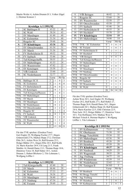 Tabellen, Einsätze und Tore - TV Köndringen