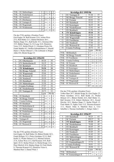 Tabellen, Einsätze und Tore - TV Köndringen