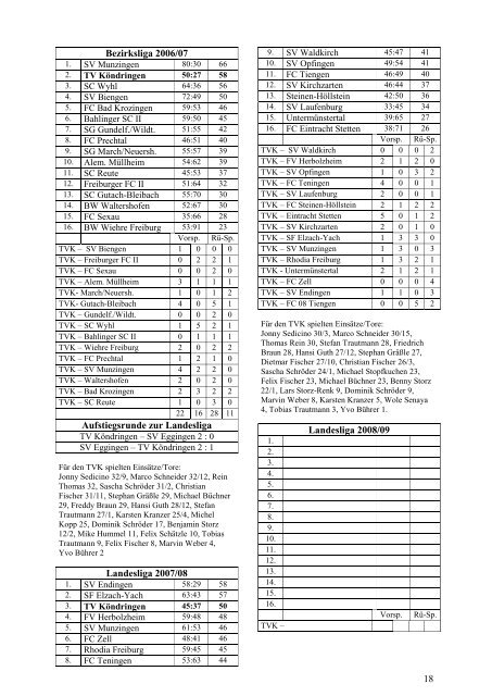 Tabellen, Einsätze und Tore - TV Köndringen