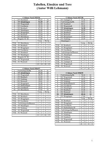Tabellen, Einsätze und Tore (Autor Willi Lehmann) - TV Köndringen