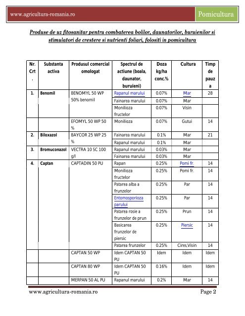 Produse de uz fitosanitar pentru combaterea bolilor ... - Soroca