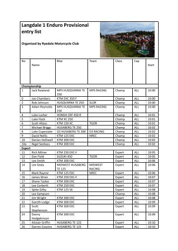 Langdale 1 Enduro Provisional entry list - neec - north of england ...