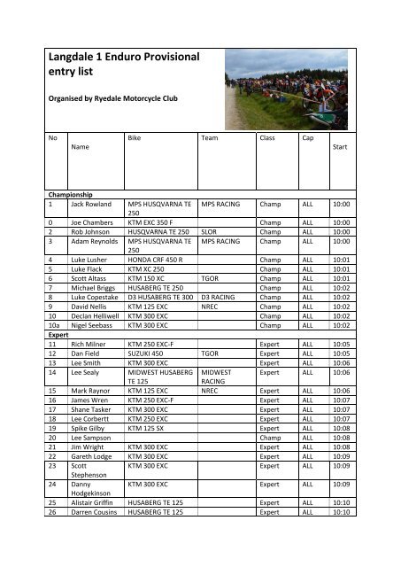 Langdale 1 Enduro Provisional entry list - neec - north of england ...