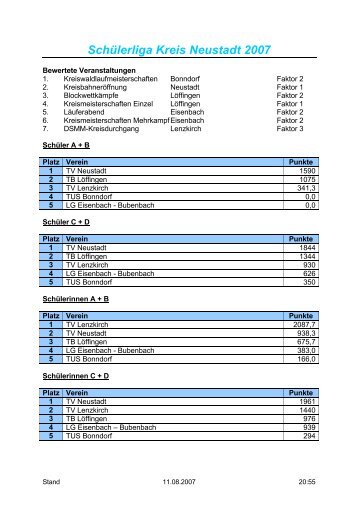 Schülerliga Kreis Neustadt 2007 - TV Lenzkirch