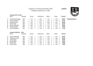 Ergebnissliste weiblich zum downloaden - TV Lenzkirch