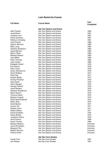 Lost list (version 2) - Central School of Speech & Drama