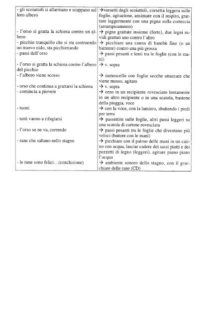 Storie di ali zampe piume becchi e pinne... : scene di ... - IDEAnagni