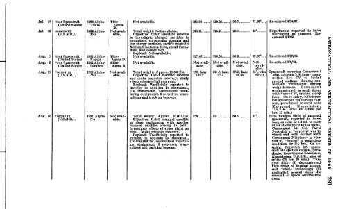 Astronautical and Aeronautical Events of 1962 - NASA's History Office