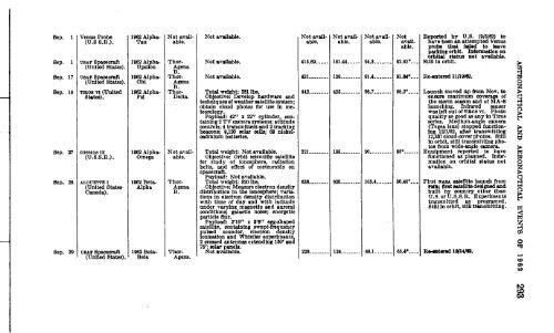 Astronautical and Aeronautical Events of 1962 - NASA's History Office