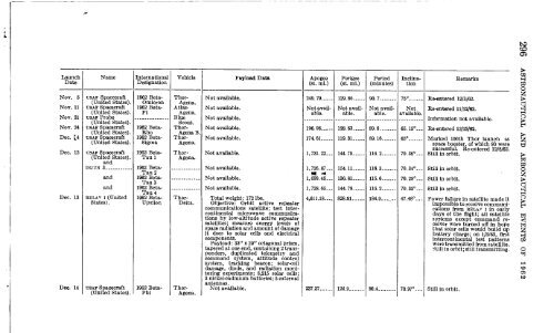 Astronautical and Aeronautical Events of 1962 - NASA's History Office