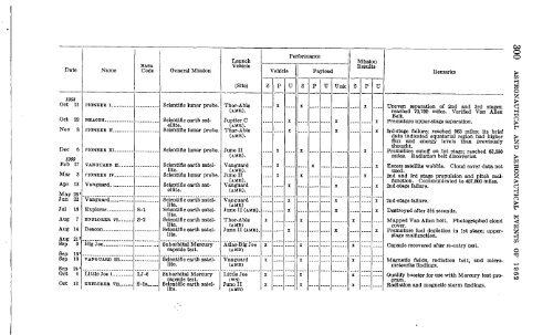 Astronautical and Aeronautical Events of 1962 - NASA's History Office