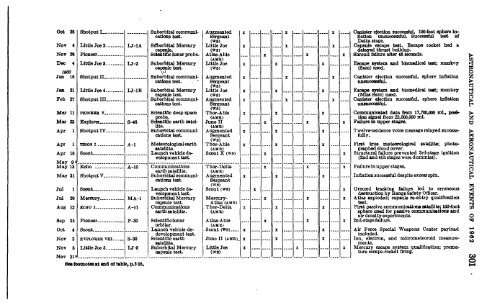 Astronautical and Aeronautical Events of 1962 - NASA's History Office