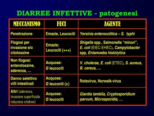 Diarree infettive