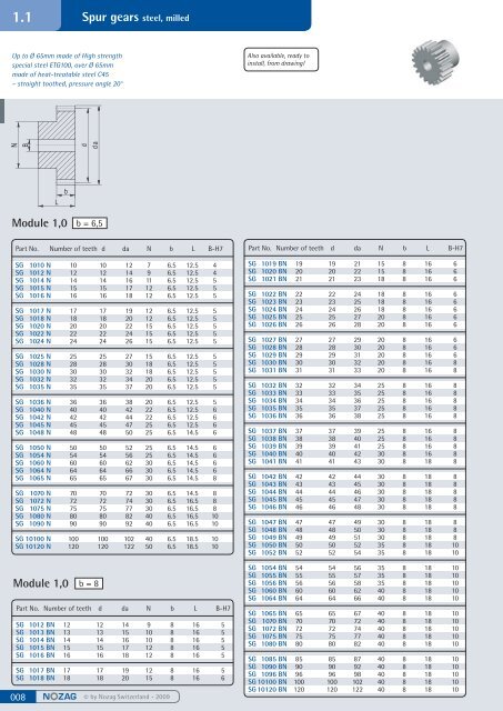 Spur gears steel, milled - Nozag AG