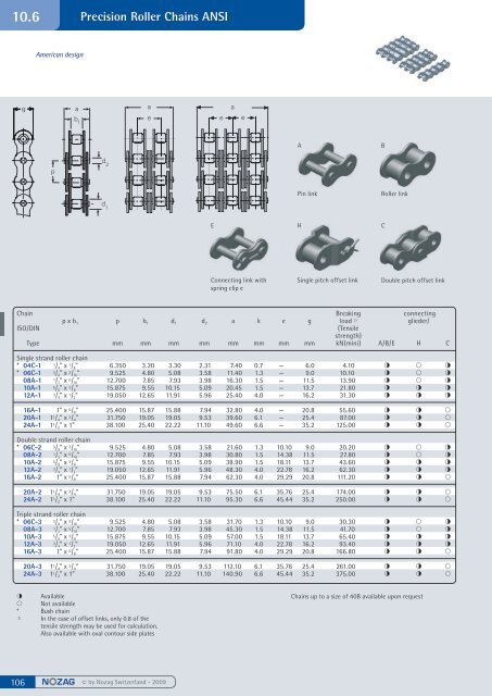 Spur gears steel, milled - Nozag AG