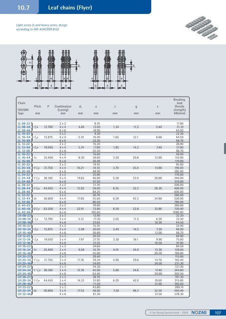 Spur gears steel, milled - Nozag AG