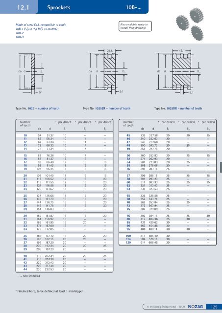 Spur gears steel, milled - Nozag AG