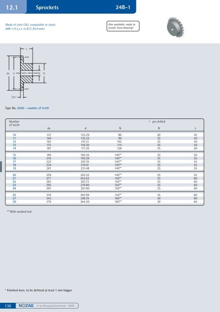 Spur gears steel, milled - Nozag AG