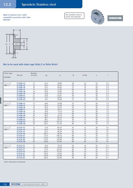 Spur gears steel, milled - Nozag AG