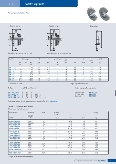 Spur gears steel, milled - Nozag AG