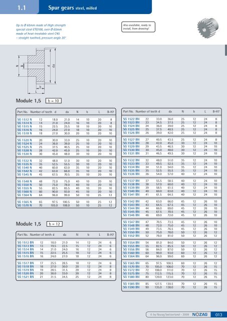 Spur gears steel, milled - Nozag AG