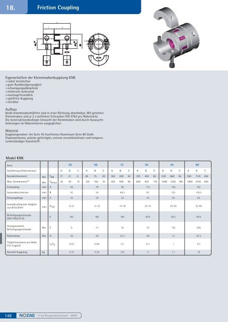 Spur gears steel, milled - Nozag AG