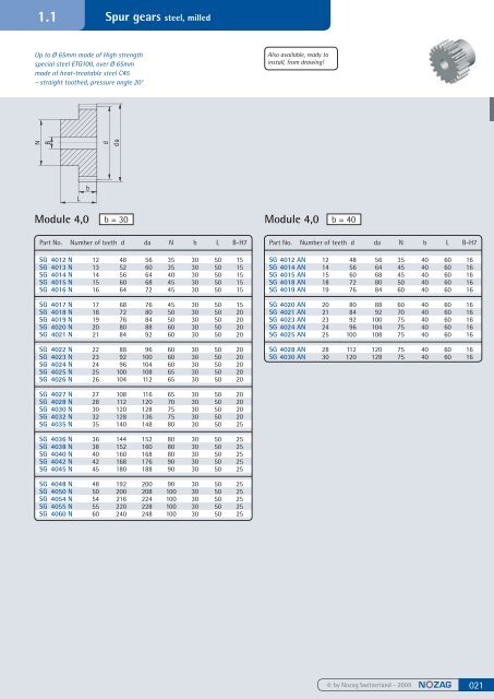 Spur gears steel, milled - Nozag AG