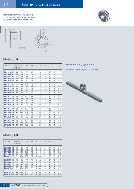 Spur gears steel, milled - Nozag AG