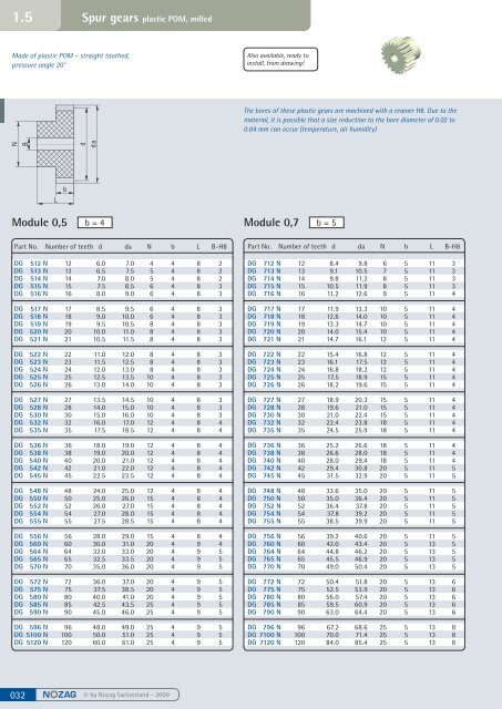 Spur gears steel, milled - Nozag AG