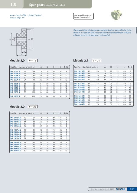 Spur gears steel, milled - Nozag AG