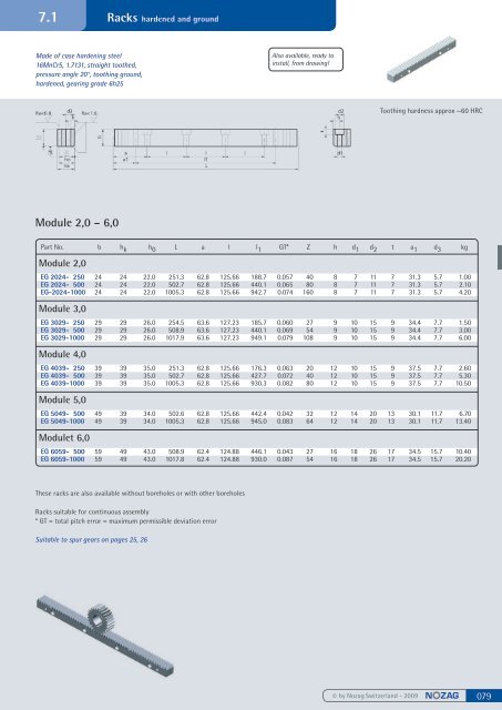 Spur gears steel, milled - Nozag AG