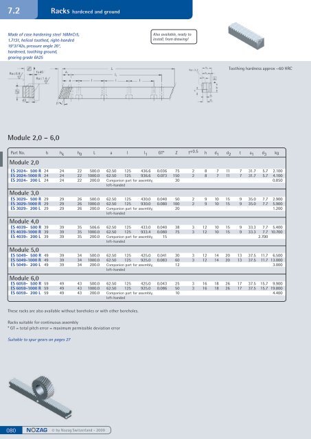 Spur gears steel, milled - Nozag AG