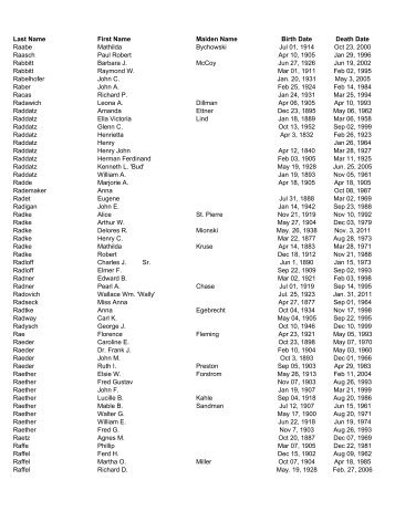 WEB Obits Beginning thru 2013